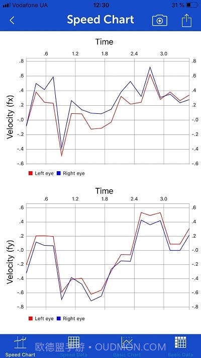 手机眼动追踪截图2 手机眼动追踪截图2